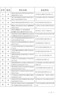 2019年省科技成果轉(zhuǎn)化專項(xiàng)資金擬立項(xiàng)項(xiàng)目公示（信息技術(shù)咨詢服務(wù)領(lǐng)域）