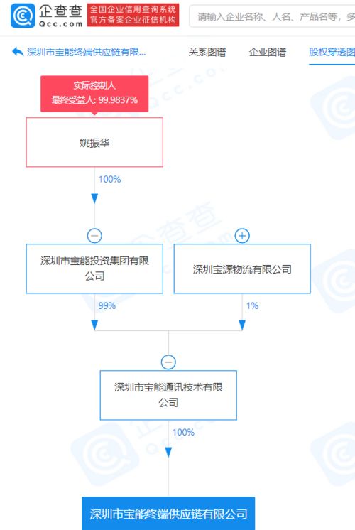 寶能集團(tuán)布局終端供應(yīng)鏈 新設(shè)公司聚焦信息技術(shù)賦能