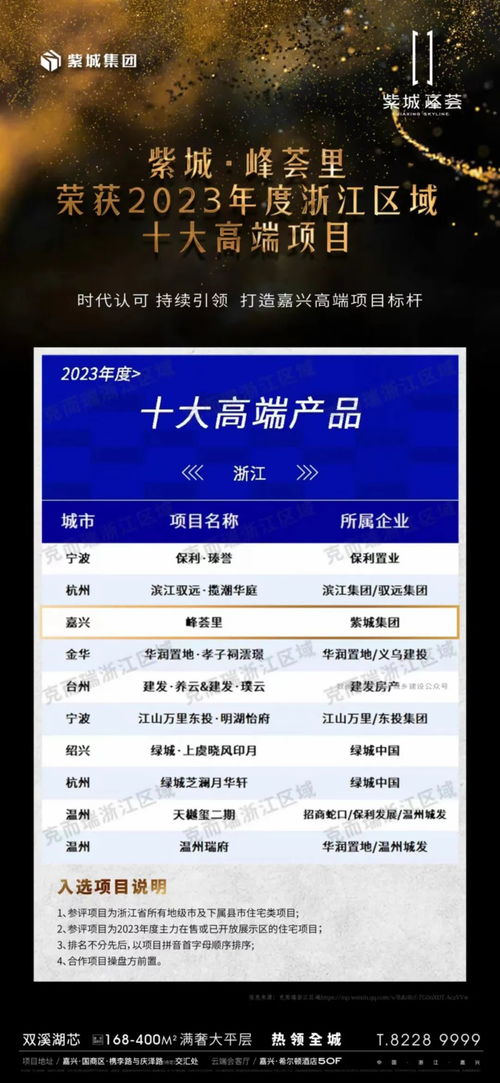 紫城·峰薈里 榮膺2023浙江區(qū)域十大高端項(xiàng)目，引領(lǐng)嘉興品質(zhì)人居新標(biāo)桿