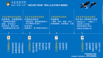 依托文化產(chǎn)業(yè)發(fā)展，構(gòu)建人文藝術(shù)學(xué)院專業(yè)群新生態(tài)——2014-2015學(xué)年下學(xué)期工作計(jì)劃（聚焦企業(yè)信息技術(shù)咨詢服務(wù)）